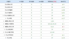 乐山清洁公司网站排名逐渐恢复